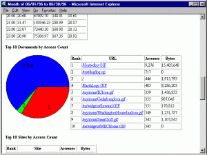 wusage_top_downloads