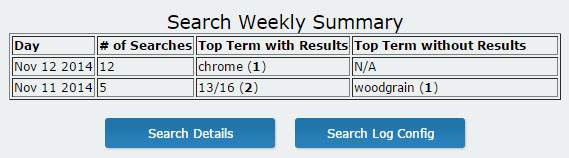 Search Logging Summary