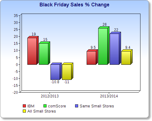 Black Friday Sales 2012-2014