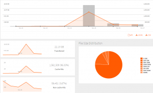 CDN Traffic (click image to enlarge)