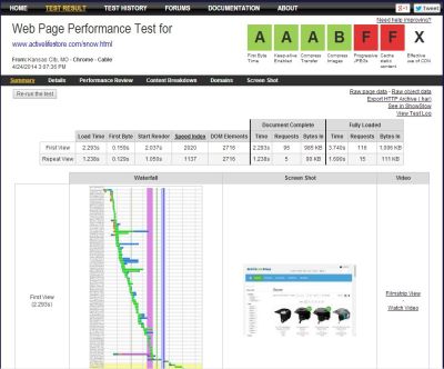 Webpagetest.org results with us, 0.1 second Time to First Byte (TTFB)