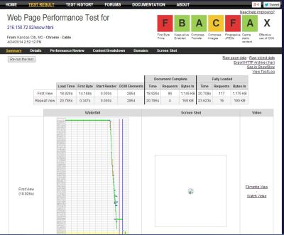 Webpagetest.org results at old host, 14+ Time to First Byte (TTFB)