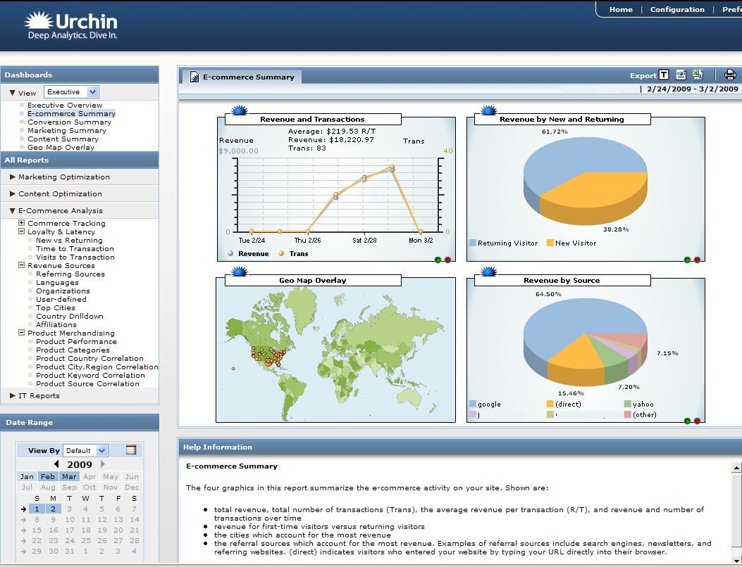 Urchin analytics